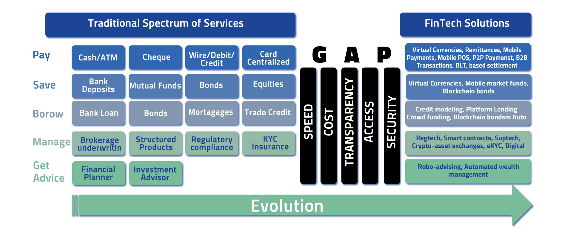 ecosys